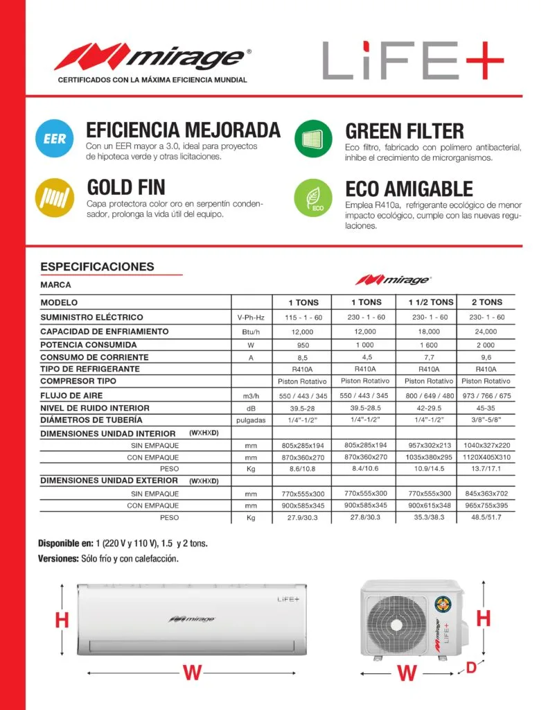 Minisplit Mirage 36000BTU 220V 2 Fact Sheet LIFE page 0002