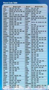 Tabla de Codigos Control Remoto Universal KT1000