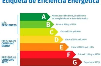 Reglamento Técnico de Etiquetado (RETIQ)