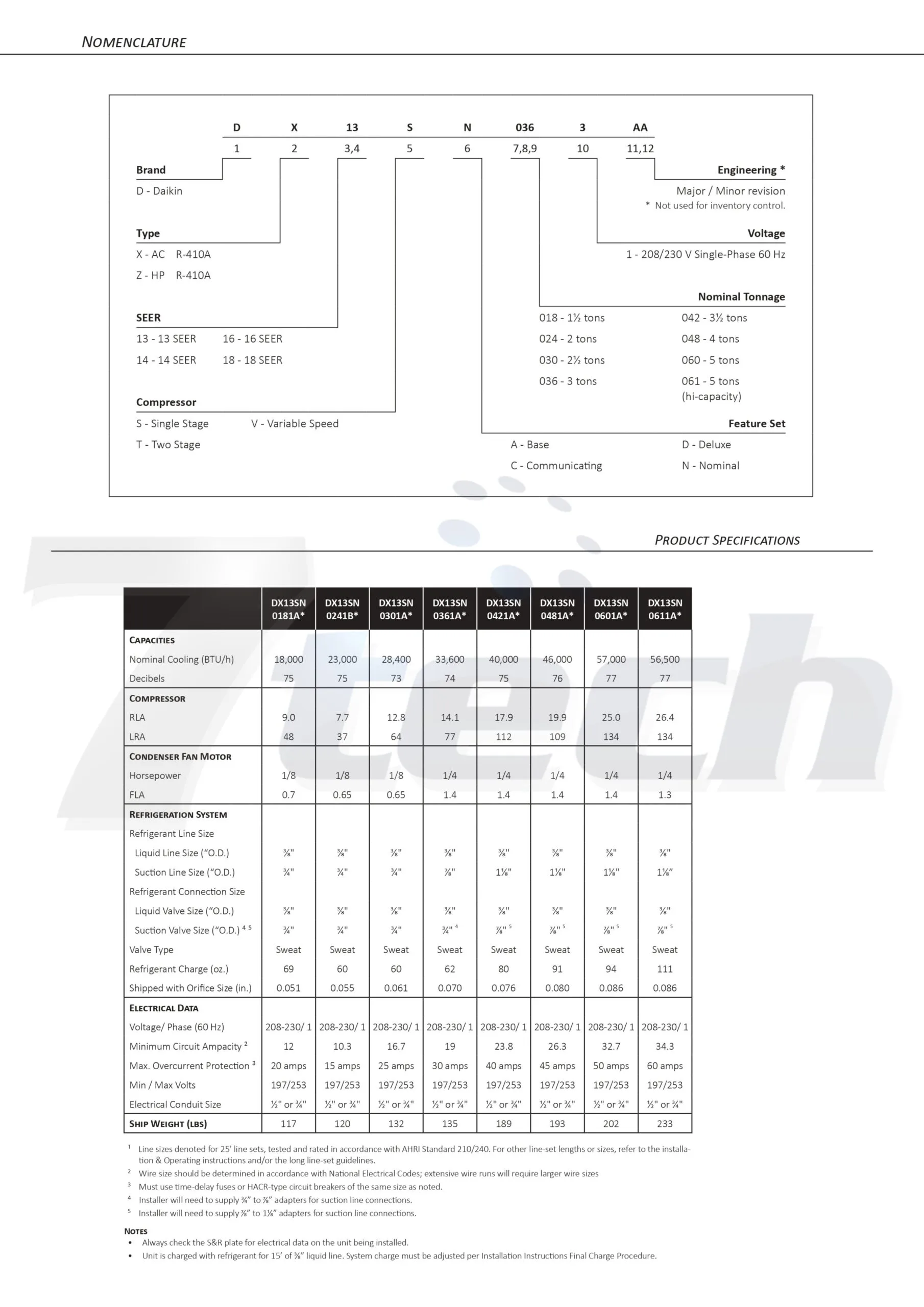 Condensadora Daikin 36000BTU Ph1 2 1 1 scaled